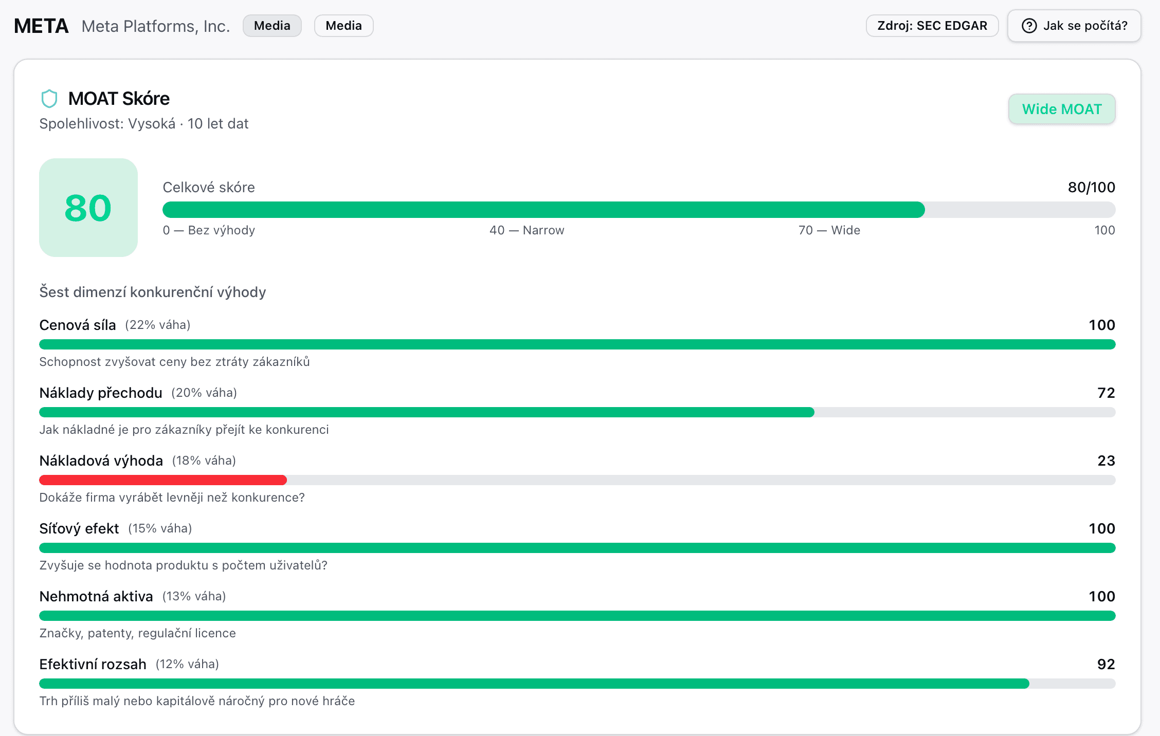 Detailní analýza akcií